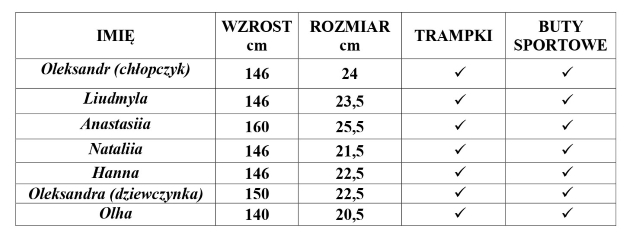 obuwie dla dzieci z Ukrainy