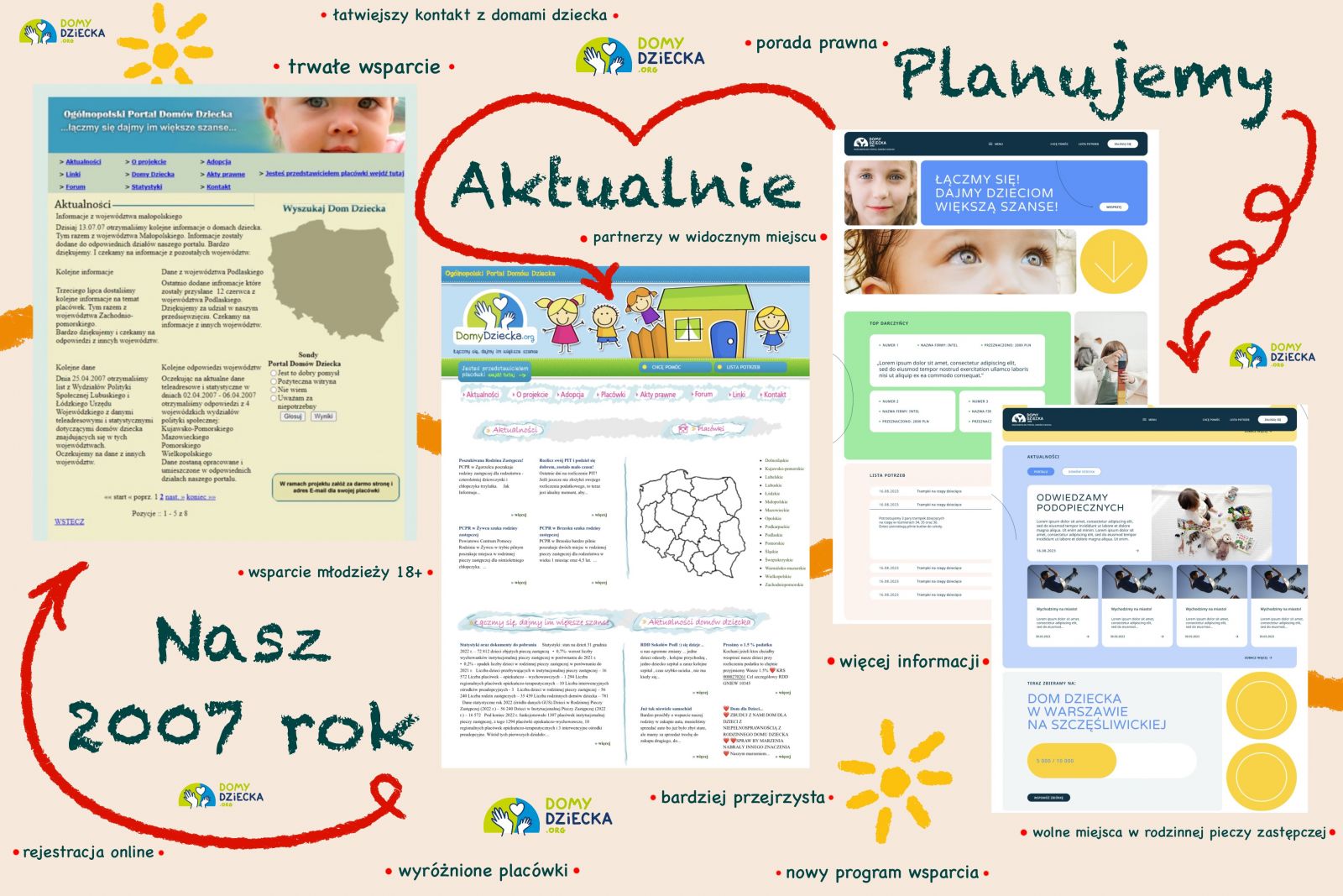 Prośba o Wsparcie dla Portalu DomyDziecka.org